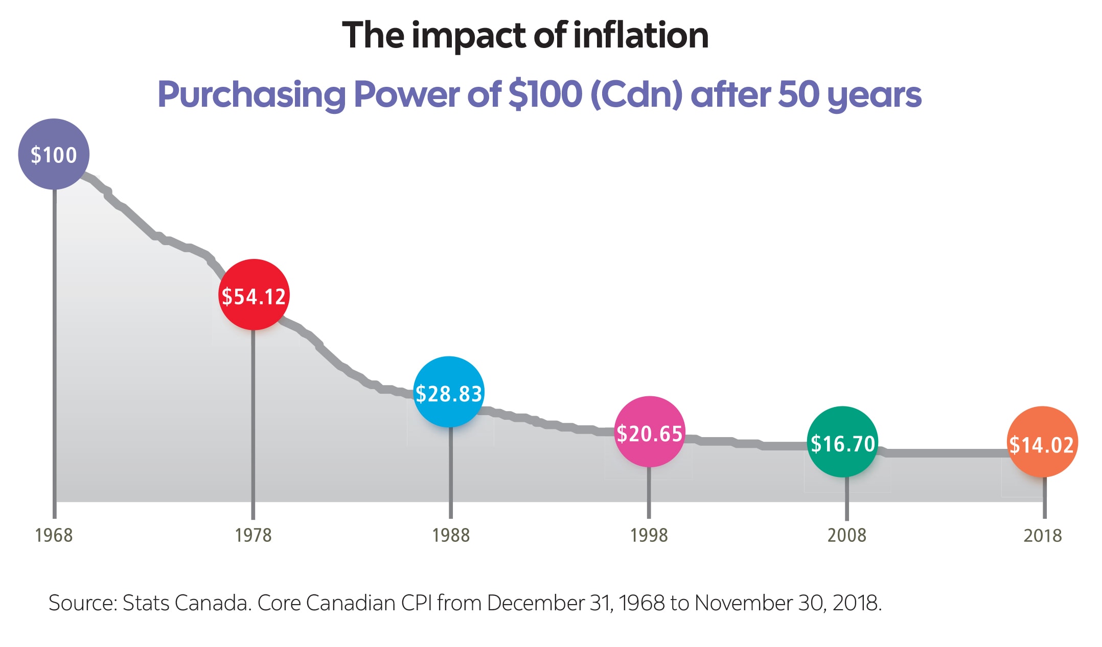 Understanding the impact of inflation Posts